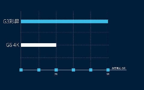 極光創(chuàng)新：在選擇光固化3d打印機(jī)時，屏幕應(yīng)該選擇黑白屏還是彩屏