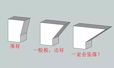 10個(gè)建模技巧，讓你打印想要的3D模型